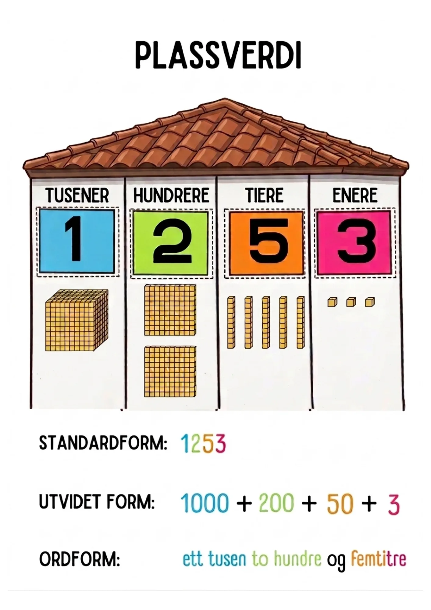 Plassverdiplakat