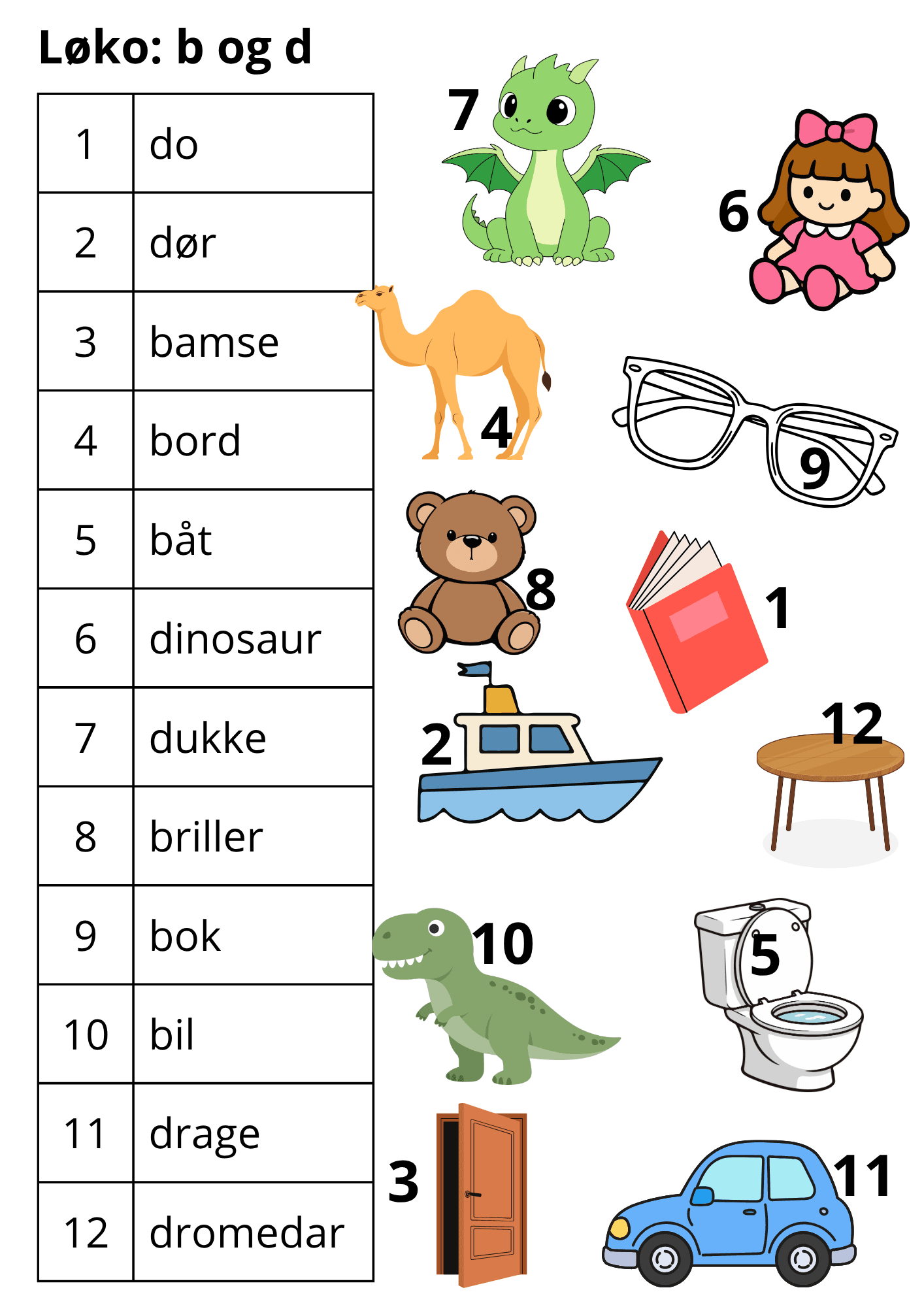 Løko- norsk (bokmål og nynorsk)