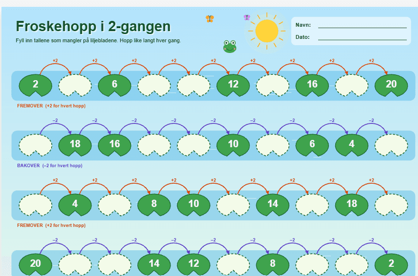 Rekketelling gangetabeller
