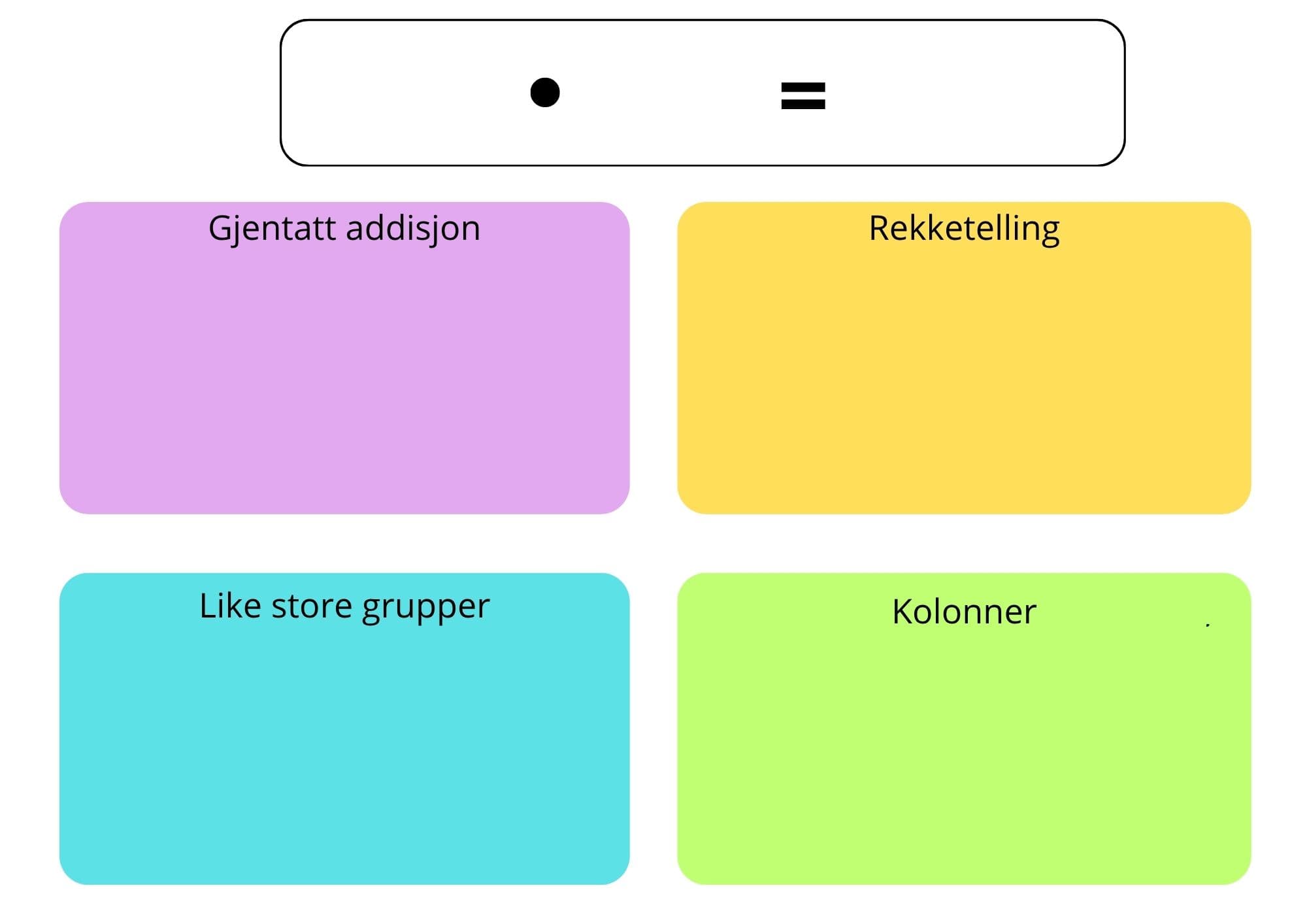 Muliplikasjonsbrett