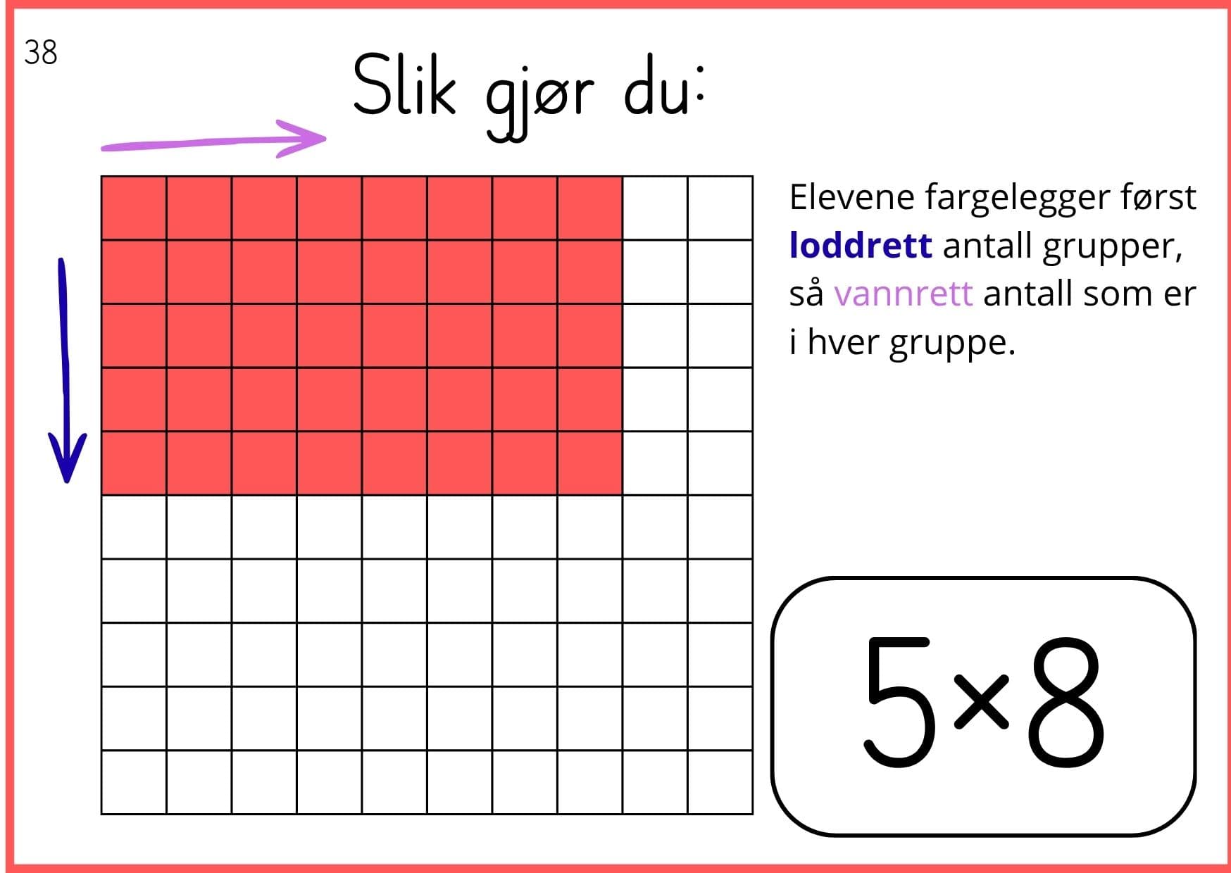 Gang med rutenett – konkret og visuelt multiplikasjonsmateriell
