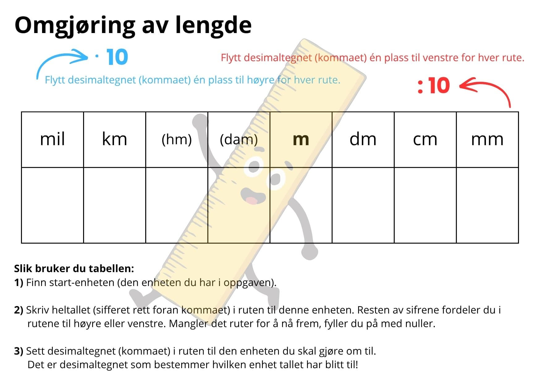 Omgjøring av lengdeenheter